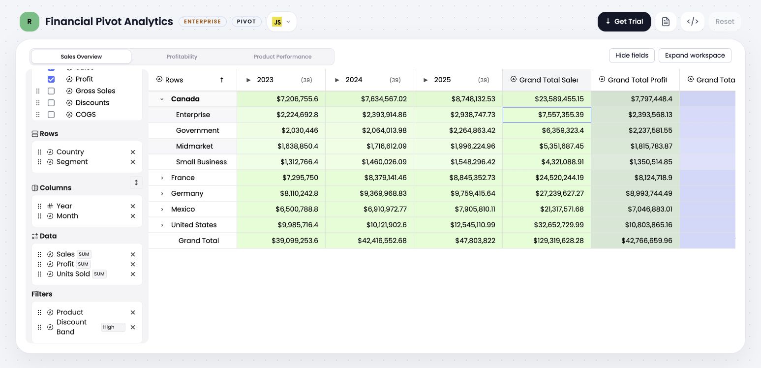 Collapsed Pivot column groups retaining aggregate values and the row hierarchy in the financial example