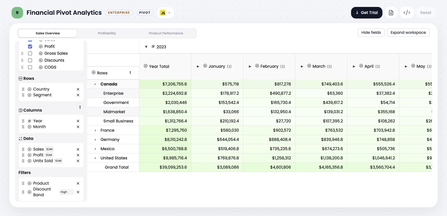 Expanded Pivot column hierarchy showing nested headers and subtotal columns beside detailed values