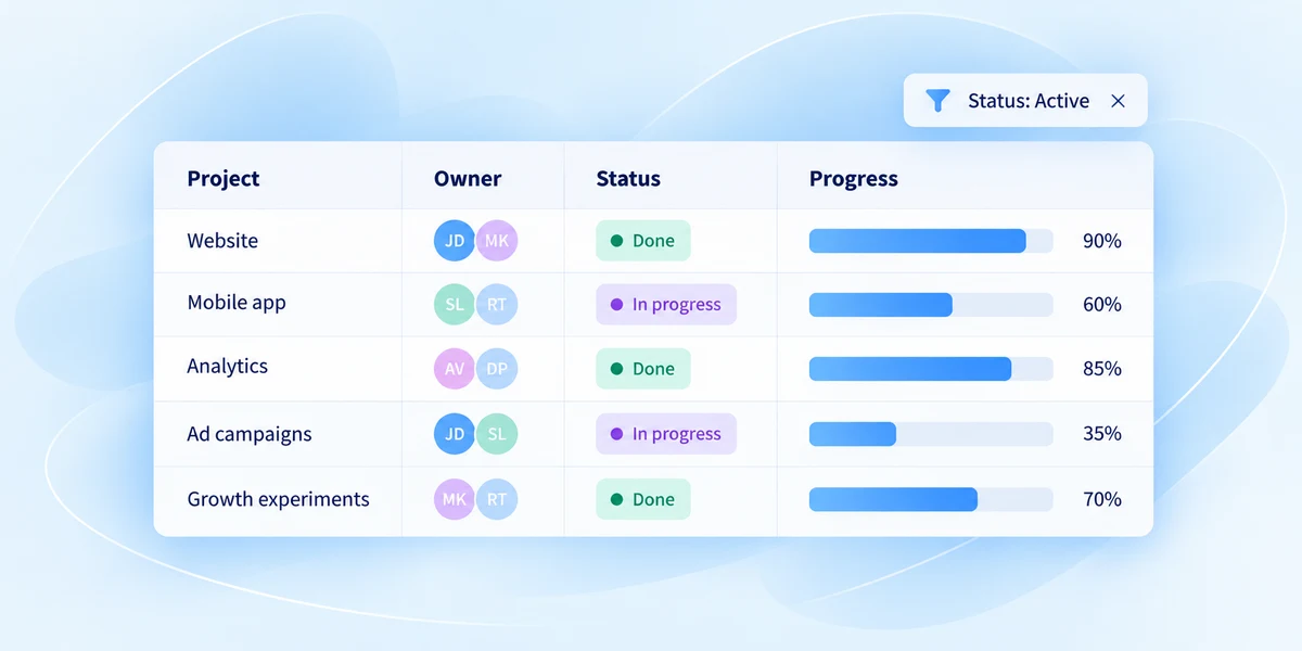 Illustration of a project data grid with status pills, progress bars, and a filter.